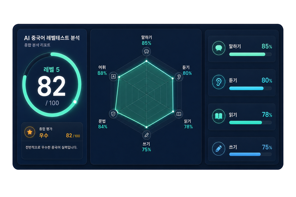 AI 레벨테스트 결과 화면